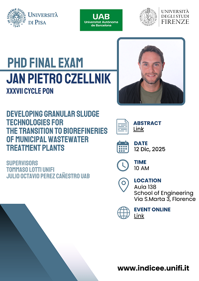 exam czellnik