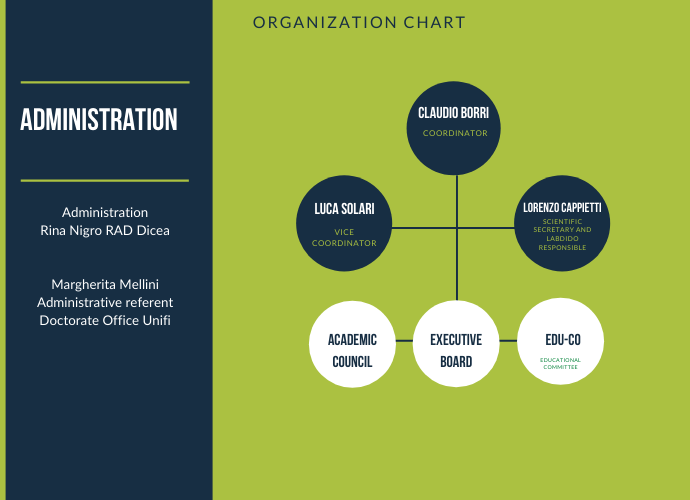 organization chart